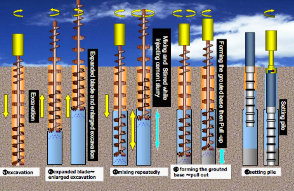 Hyper Mega method – base enlarged pre-boring method with NODULAR pile