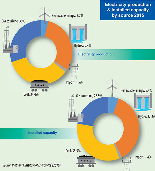 BOT powering energy plans