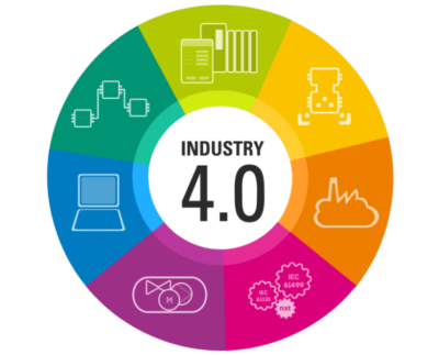 Eye industry 4.0 to attract FDI: Experts