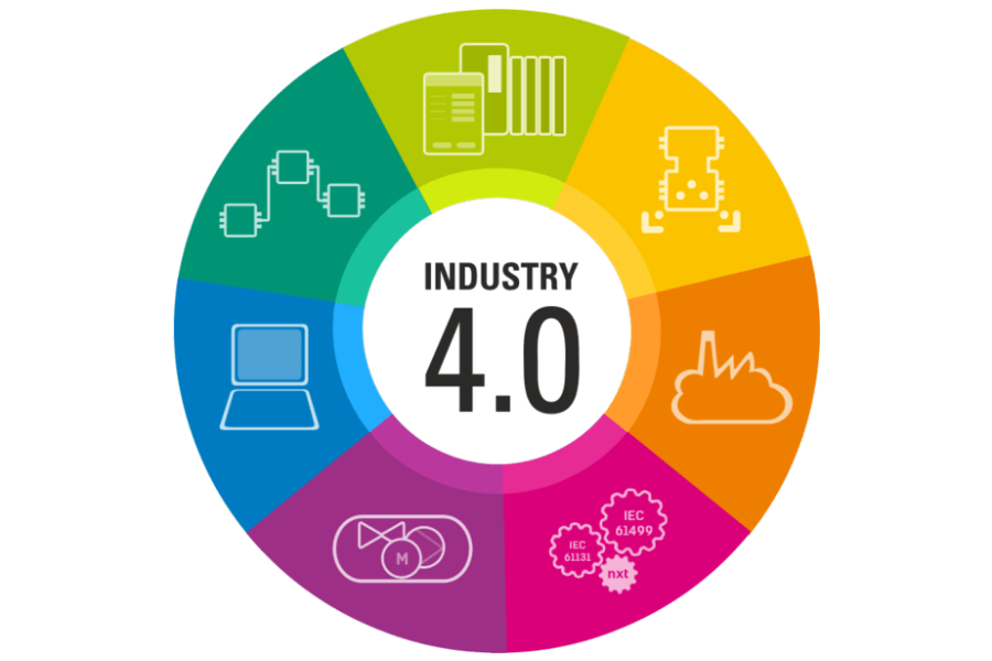 Eye industry 4.0 to attract FDI: Experts
