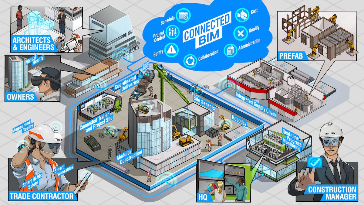 Những hiệu quả đặc biệt của giải pháp đám mây cho ngành xây dựng của Autodesk