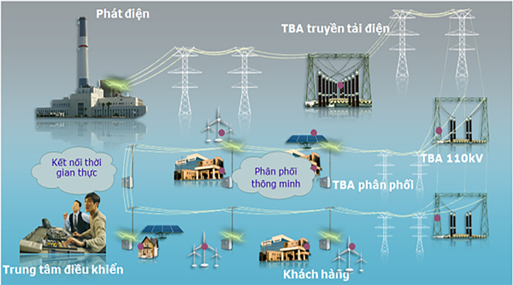 Đức hỗ trợ 5 triệu Euro giúp Việt Nam ứng dụng lưới điện thông minh