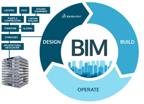 BIM