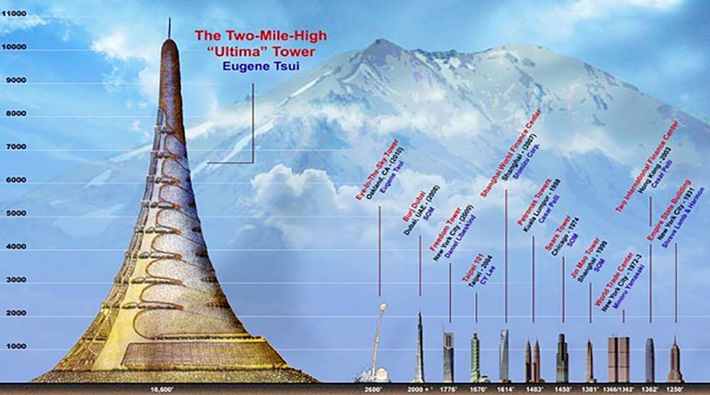 Tòa tháp Ultima: Giấc mơ vĩ đại về thành phố thẳng đứng