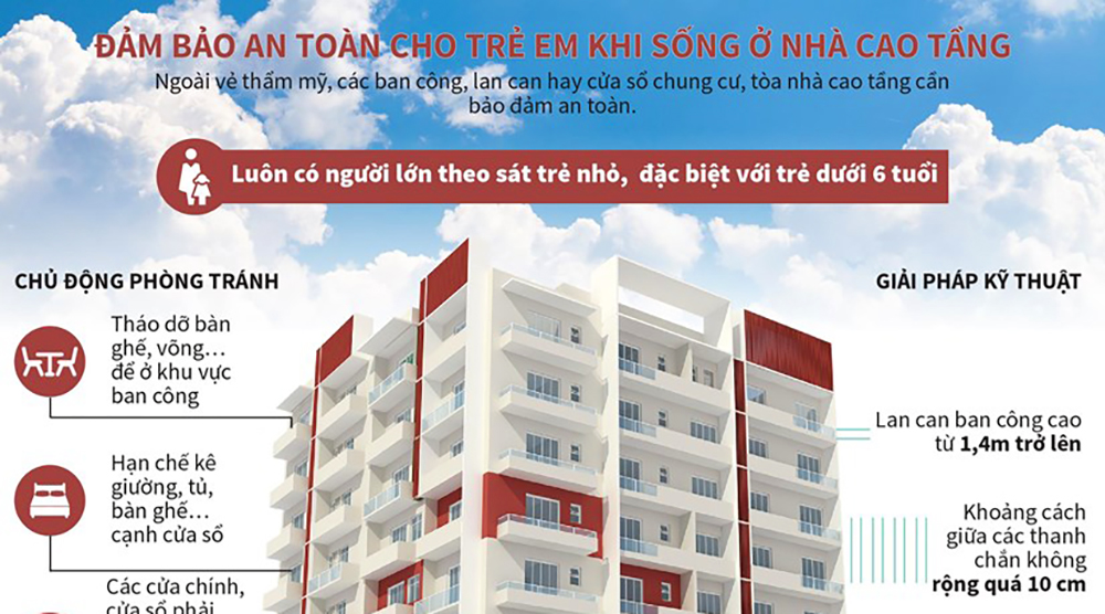 Đảm bảo an toàn cho trẻ em khi sống ở nhà cao tầng