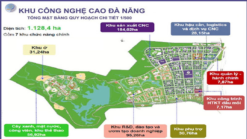 $564 million poured in Đà Nẵng Hi-tech Park