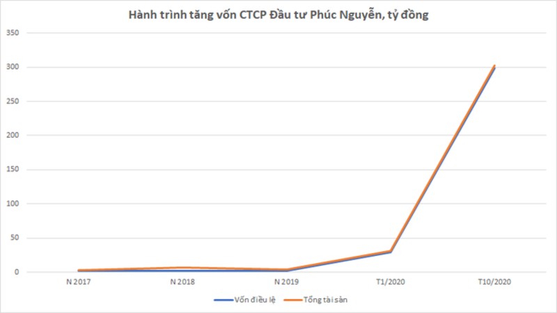 Đắk Lắk: Chân dung ông chủ DN có doanh thu vài tỷ muốn đầu tư Khu nghỉ dưỡng đèo Hà Lan 800 tỷ