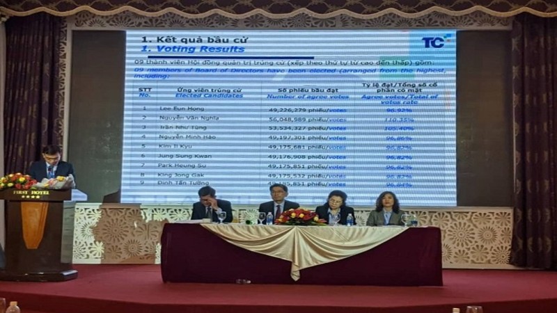 ĐHĐCĐ Dệt may Thành Công: Khởi động dự án bất động sản, nâng cổ tức 2020 lên 20%