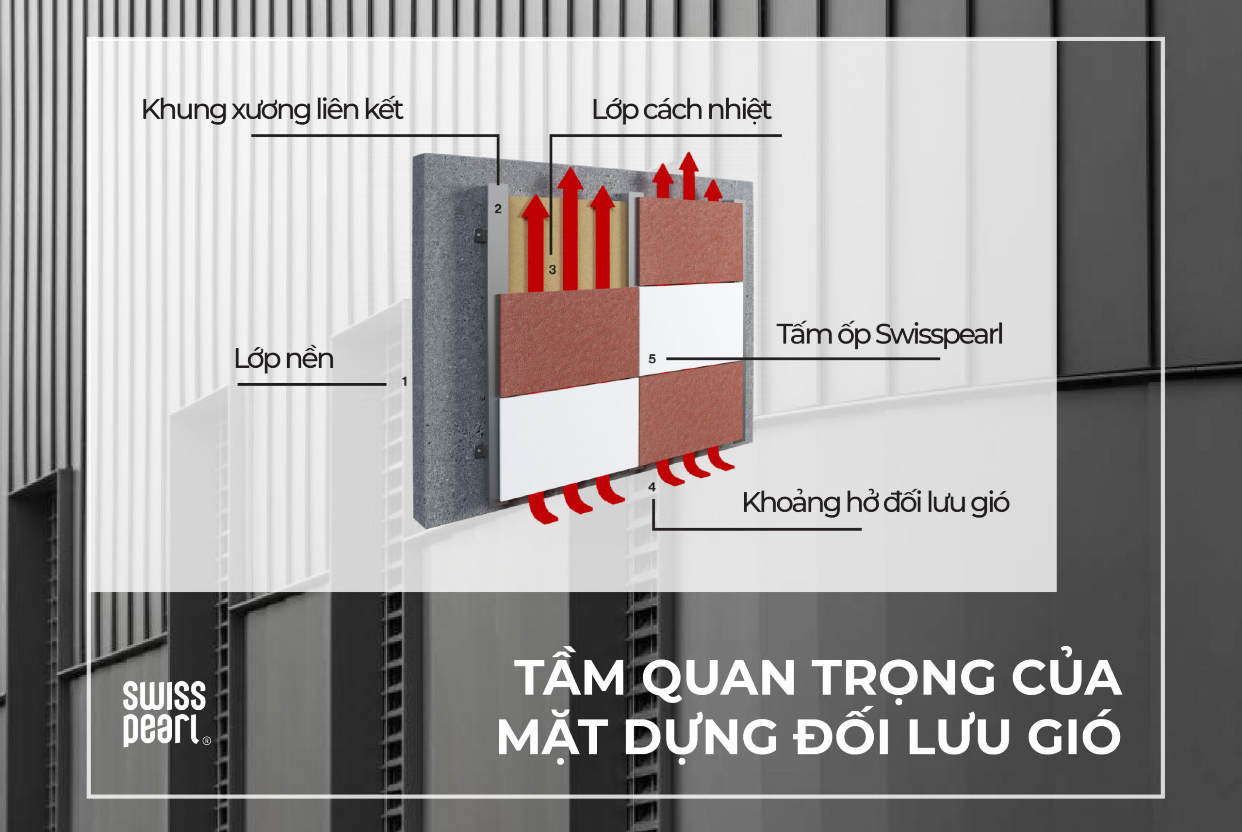 Tầm quan trọng của mặt dựng đối lưu gió
