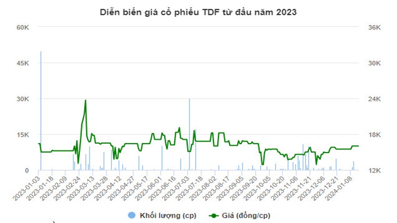 Trung Đô phê duyệt điều chỉnh dự án 2,400 tỷ tại Nghệ An