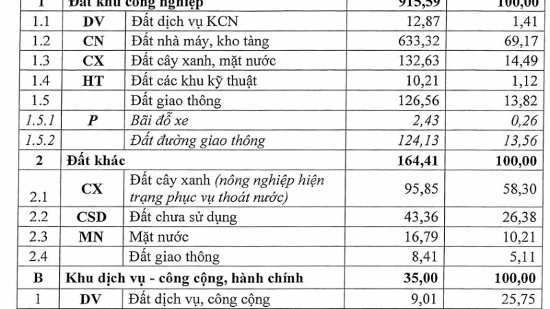 Phú Yên phê duyệt quy hoạch Khu công nghiệp Hòa Tâm có quy mô 1.115 ha